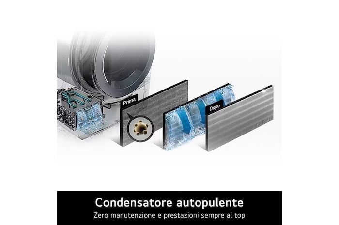 Condensatore autopulente asciugatrice RHX7010TWB